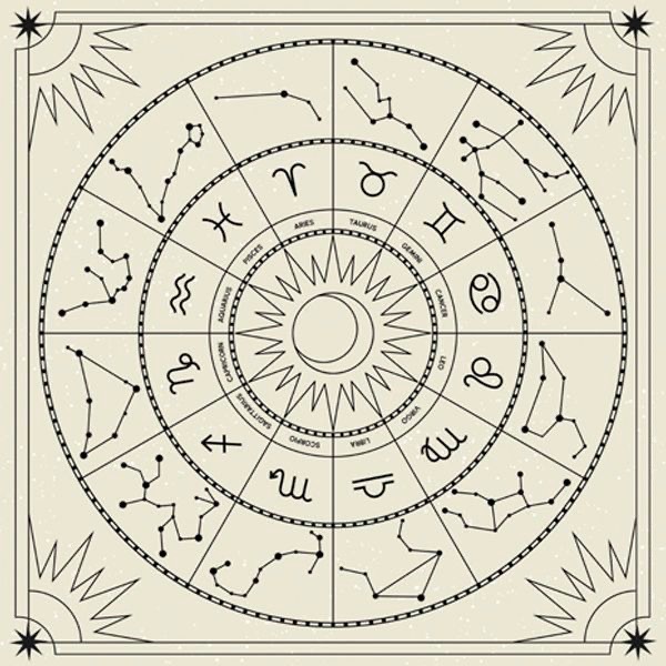 Roda do zodíaco com os 12 signos e as suas constelações